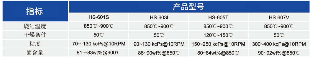 LTCC用导电银浆_LTCC应用浆料 - 申博官网