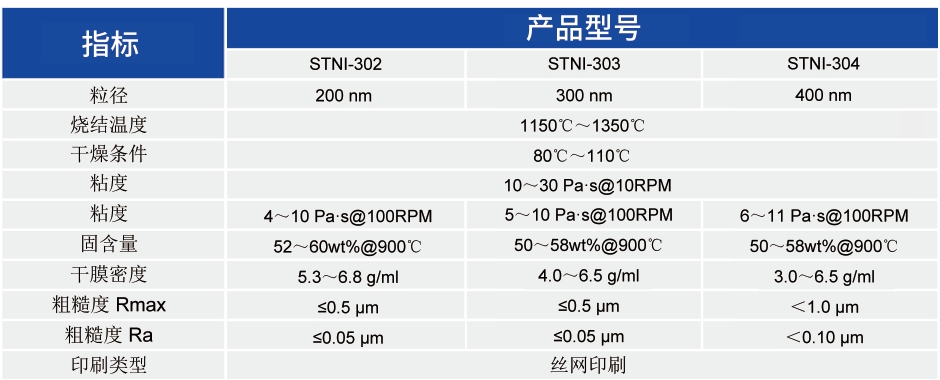 MLCC用导电镍浆_MLCC应用浆料 - 申博官网