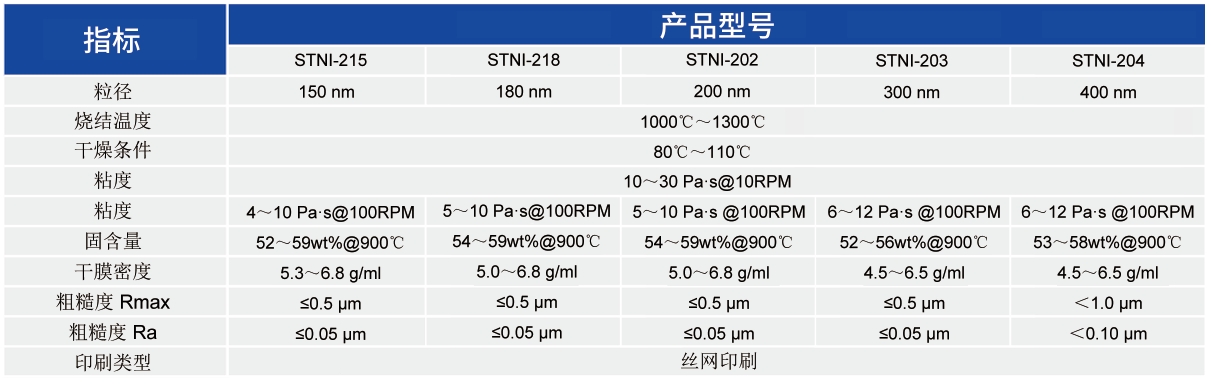 MLCC用导电镍浆_MLCC应用浆料 - 申博官网
