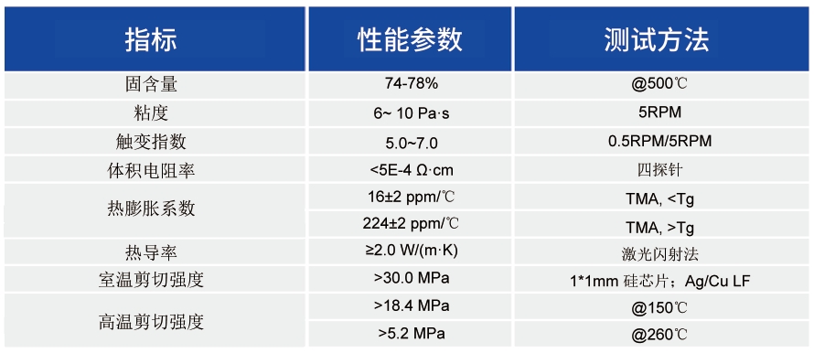 半导体封装用固晶胶_半导体封装浆料 - 申博官网