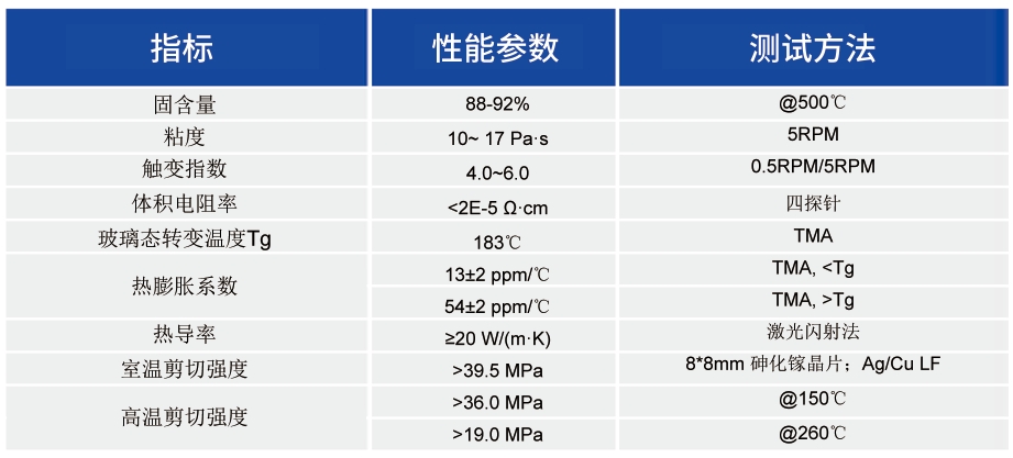 半导体封装用固晶胶_半导体封装浆料 - 申博官网