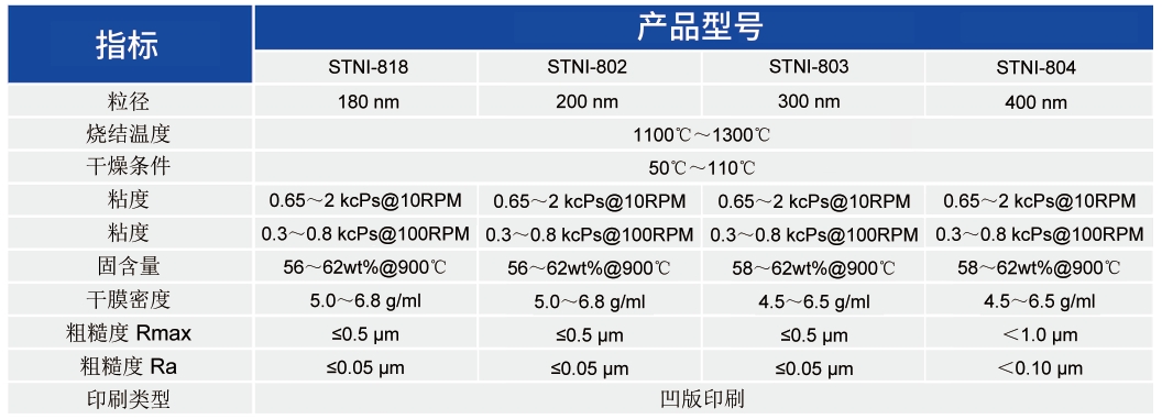 MLCC用导电镍浆_MLCC应用浆料 - 申博官网