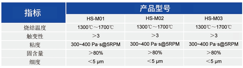 HTCC用钼锰浆_HTCC应用浆料 - 申博官网