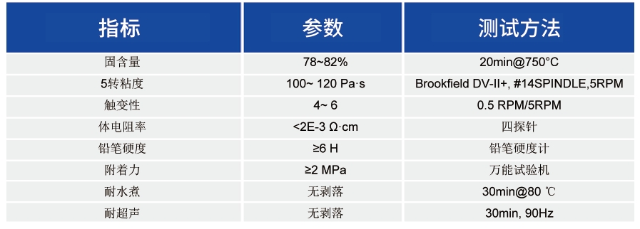 铁氧体固化银浆_基板及互联类浆料 - 申博官网
