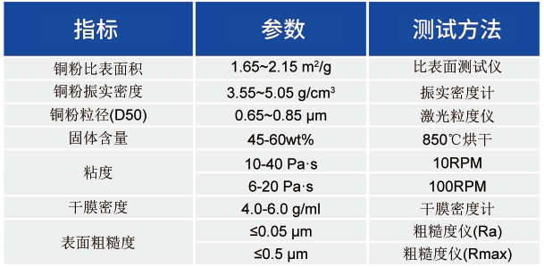 MLCC用导电铜浆_MLCC应用浆料 - 申博官网