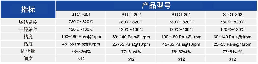 MLCC用导电铜浆_MLCC应用浆料 - 申博官网