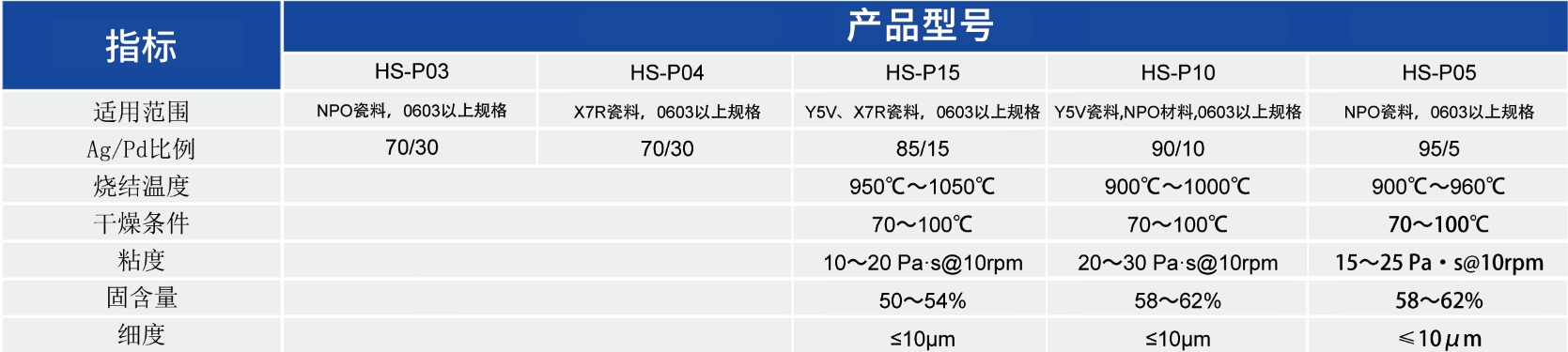 MLCC银钯浆_MLCC应用浆料 - 申博官网