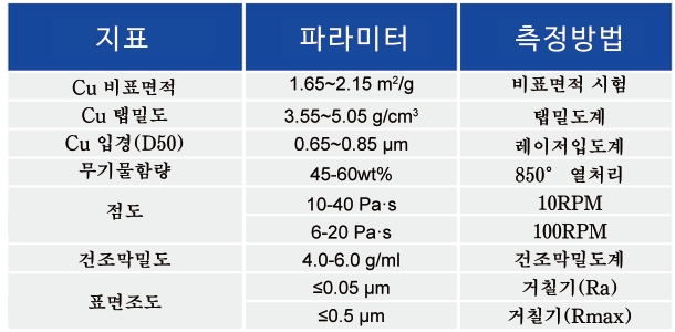 Cu Paste_MLCC ? Paste - 申博官网