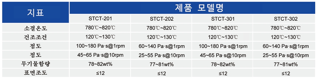 Cu Paste_MLCC ? Paste - 申博官网
