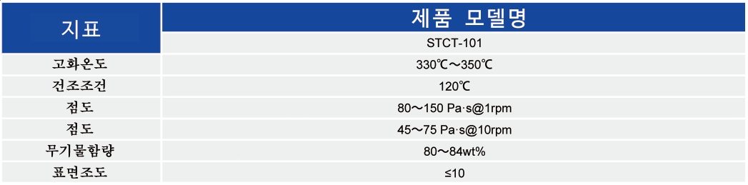 Cu Paste_MLCC ? Paste - 申博官网