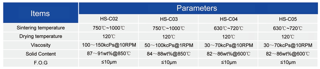 Copper Paste Series Products_substrate and interconnection paste - 