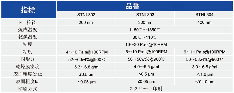 ニッケルペースト_MLCC内部電極用ペースト - 申博官网