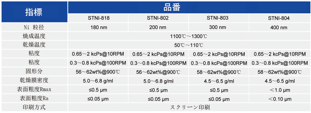 ニッケルペースト_MLCC内部電極用ペースト - 申博官网