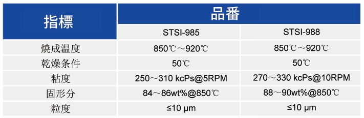 MLCI用銀ペースト_MLCI用ペースト - 申博官网