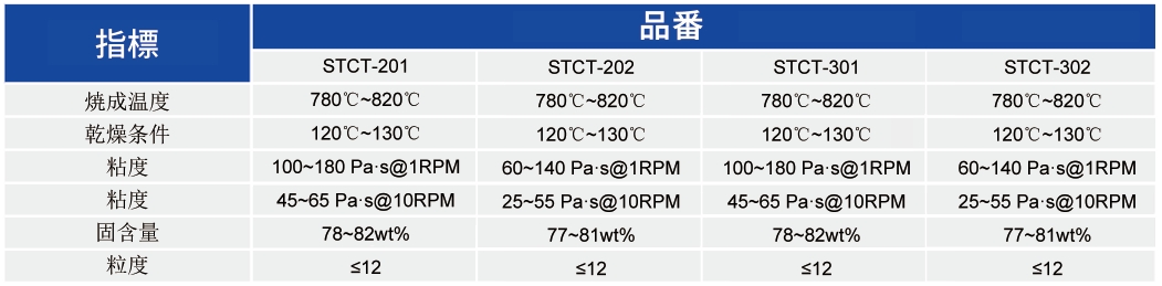 銅ペースト_MLCC内部電極用ペースト - 申博官网