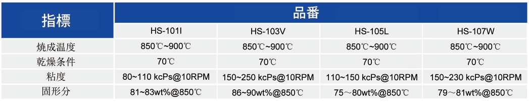 LTCC用導電金ペースト_LTCCアプリケーションペースト - 申博官网