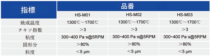 モリブデン?マンガンペースト_HTCC応用ペースト - 申博官网