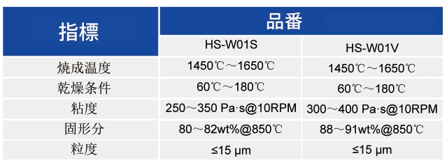 タングステンペースト_HTCC応用ペースト - 申博官网