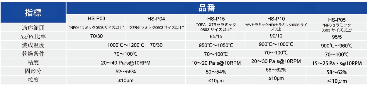 銀パラジウムペースト_MLCC内部電極用ペースト - 申博官网