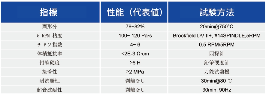 フェライト銀ペースト_基板接适用ペースト - 申博官网
