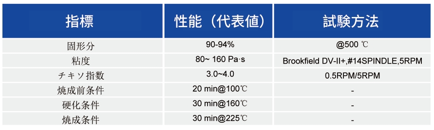 LCPフレキシブル基板用穴埋め銅ペースト_基板接适用ペースト - 申博官网