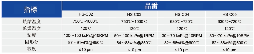アルミナ基板用導電性銅ペースト_基板接适用ペースト - 申博官网
