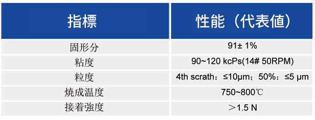 太陽電池用ペースト_太陽電池用ペースト - 申博官网