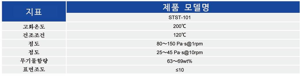 Soft termination Ag Paste_MLCC ? Paste - 申博官网