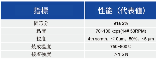 Top Con用銀?アルミニウムペースト_太陽電池用ペースト - 申博官网