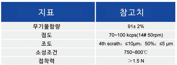 TOPCon Ag Al ????_????? ???? - 申博官网