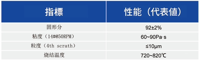 Top Con 外貌細線用銀ペースト_太陽電池用ペースト - 申博官网