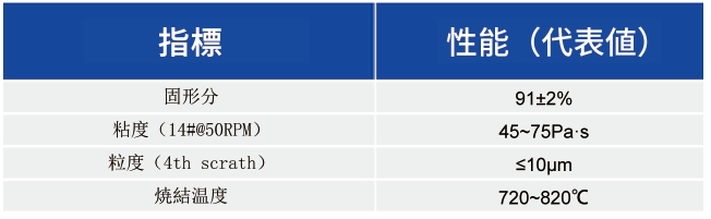 Top Con 裏面細線用銀ペースト_太陽電池用ペースト - 申博官网
