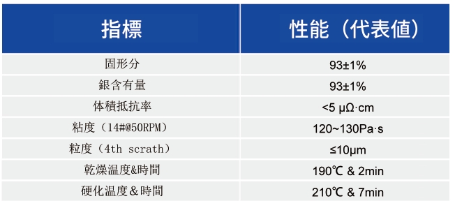 HJT用 細線グリット電極用 低温硬化銀ペースト_太陽電池用ペースト - 申博官网