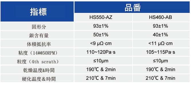 HJT用 細線グリット電極用 低温硬化銀コート銅ペースト_太陽電池用ペースト - 申博官网