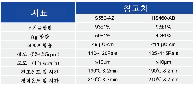 HJT ?? Ag-Cu (siver coated copper)????_????? ???? - 申博官网