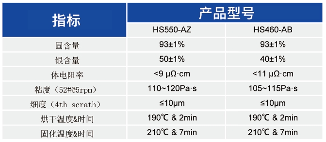 HJT细栅低温银包铜浆料_太阳能光伏浆料 - 申博官网